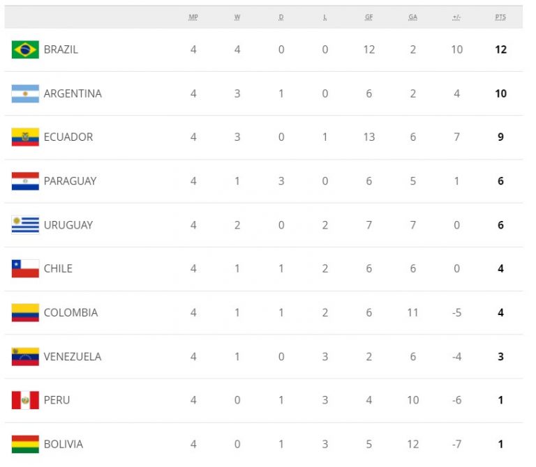 CONMEBOL Qatar World Cup Qualifiers matchday 7 Soccer Quiniela